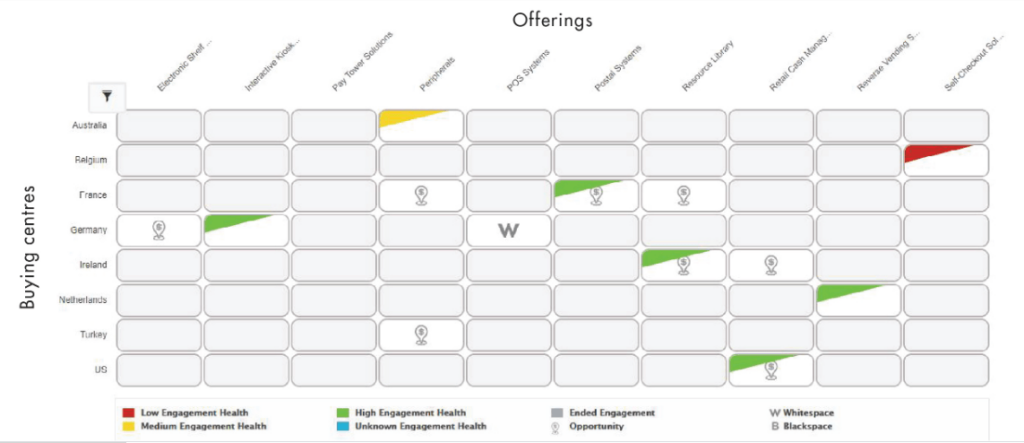 white space analysis tool